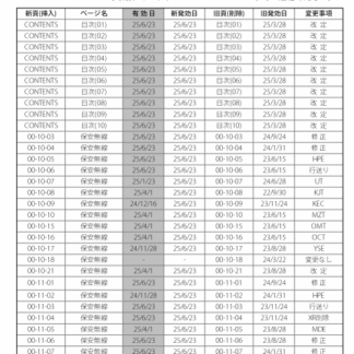 追録第142号