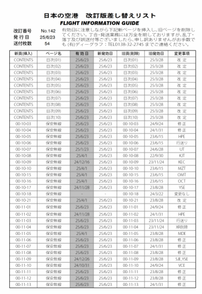 追録第142号