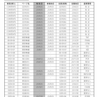 追録第143号