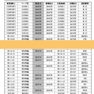 追録第147号