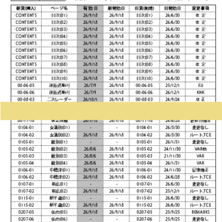 追録第148号